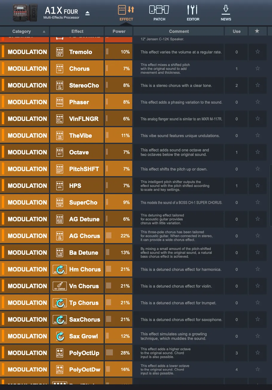 Zoom A1X4 Effects List 3