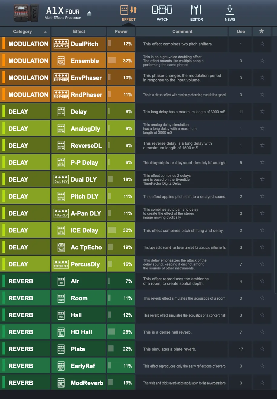 Zoom A1X4 Effects List 4