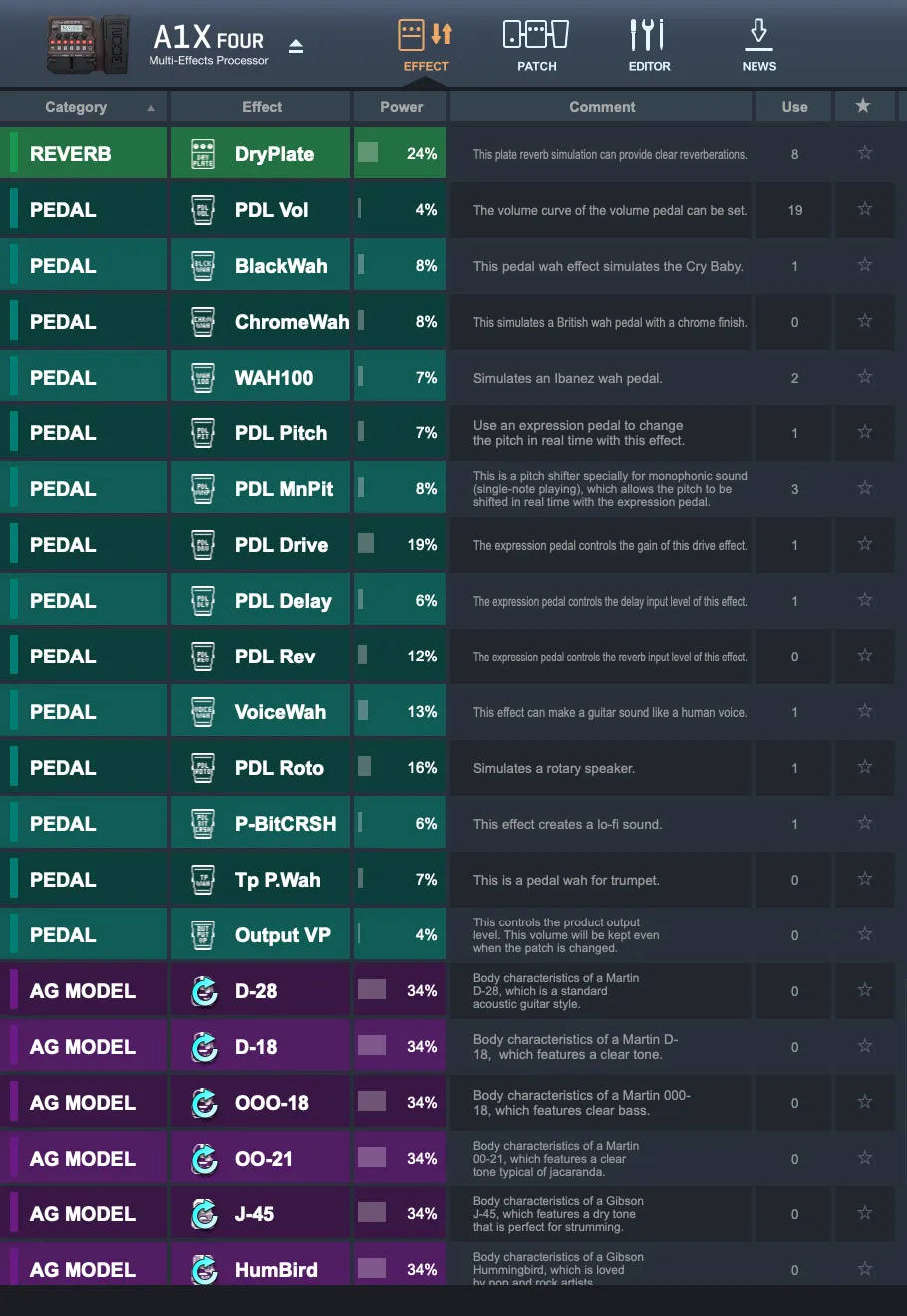 Zoom A1X4 Effects List 5